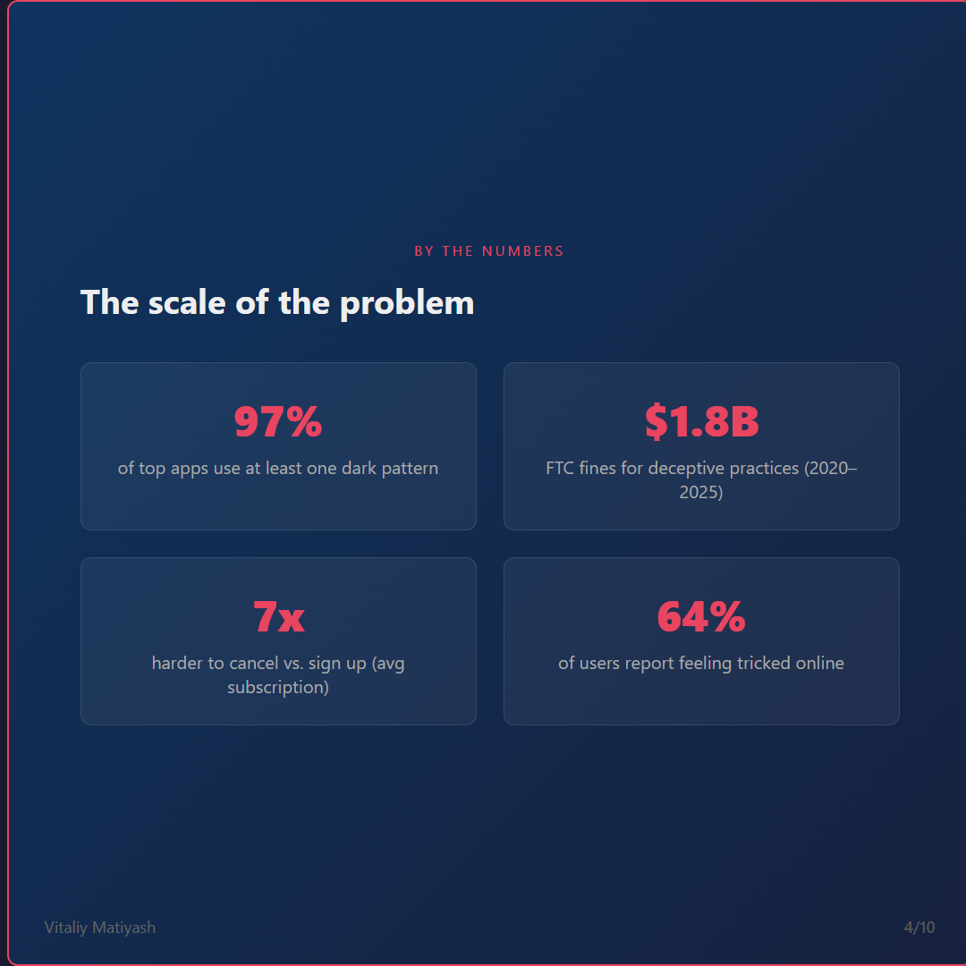 The scale of the problem — by the numbers